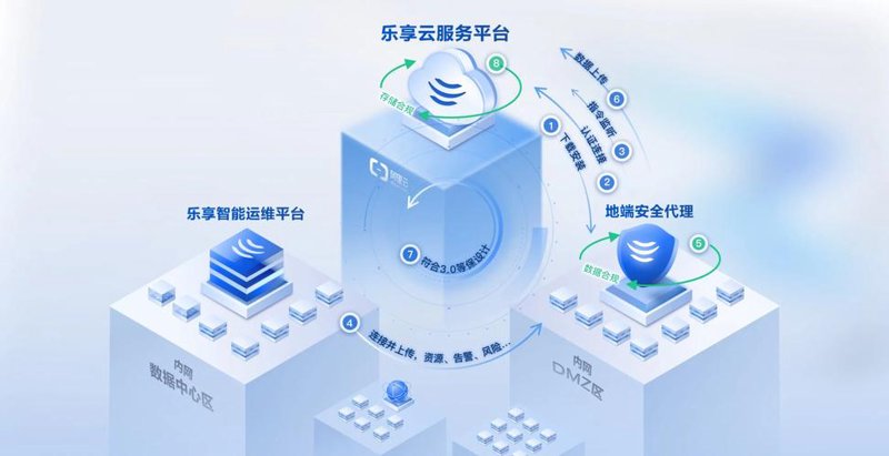 APP开发